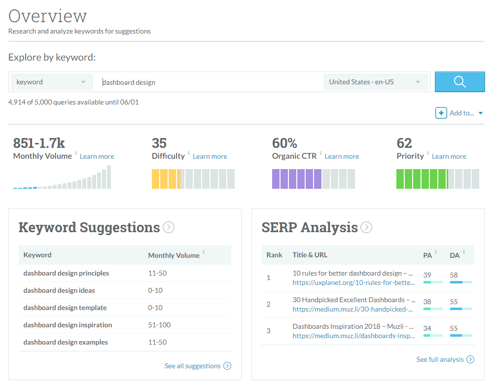 Dashboard design